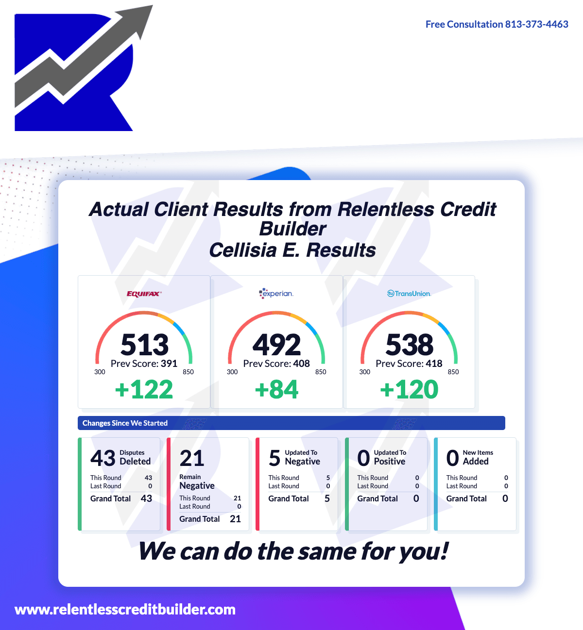 Cellisia E.'s tri-bureau results card: Equifax 513 up 122 points, Experian 492 up 84, TransUnion 538 up 120, with 43 disputed items deleted.