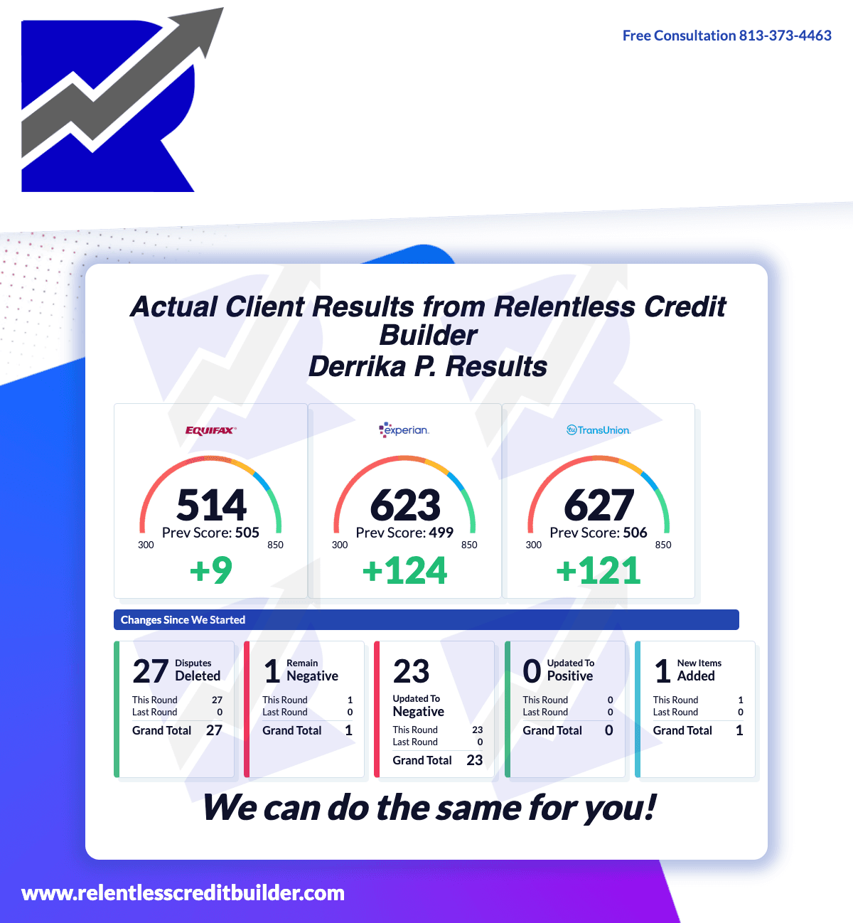 Derrika P.'s tri-bureau results card: Experian 623 up 124 points, TransUnion 627 up 121, Equifax 514 up 9, with 27 disputed items deleted.