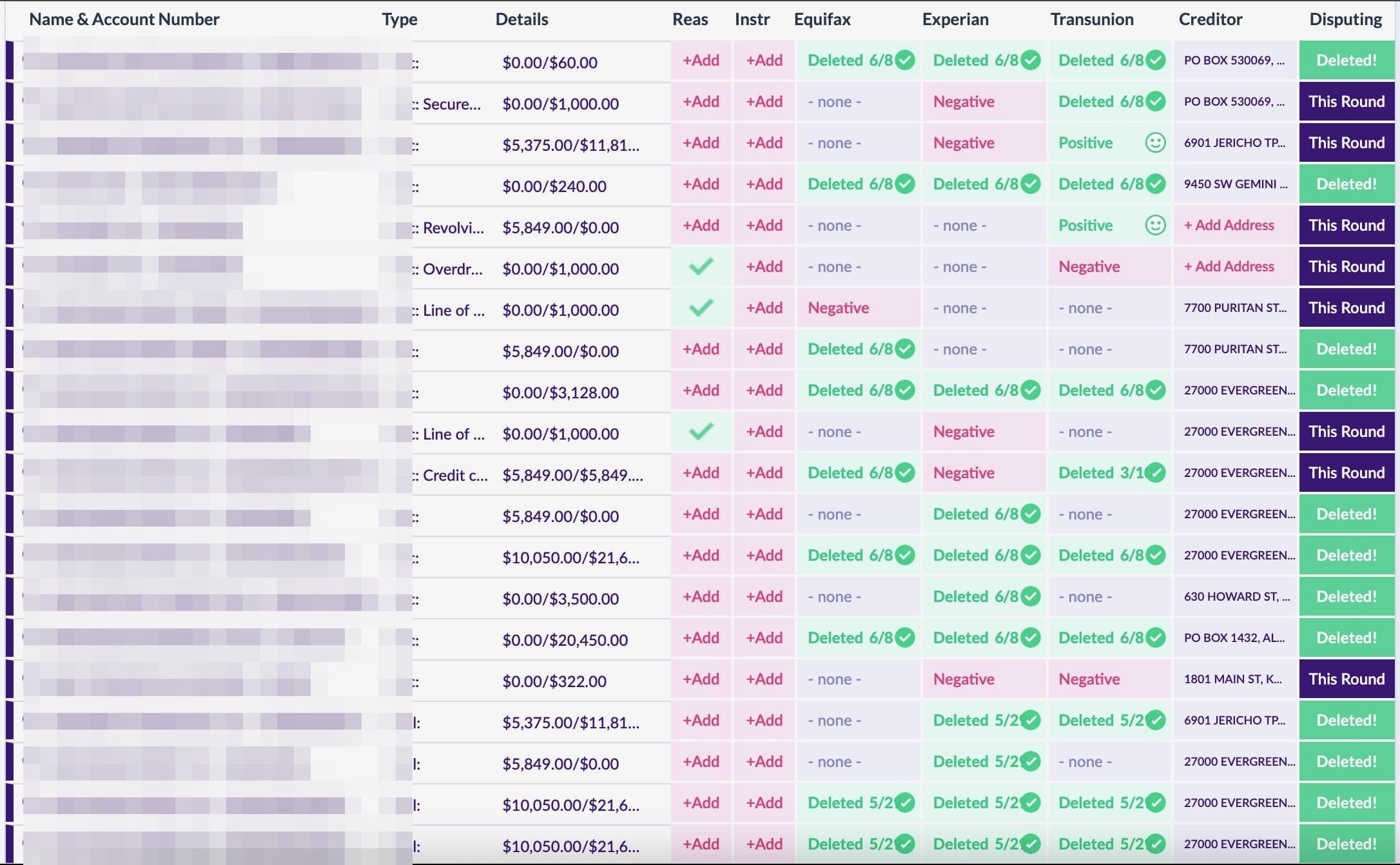 Round-by-round dispute tracker with every line item challenged across Equifax, Experian, and TransUnion, most marked deleted. Client details redacted.